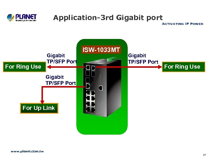 Application-3 rd Gigabit port For Ring Use Gigabit TP/SFP Port ISW-1033 MT Gigabit TP/SFP