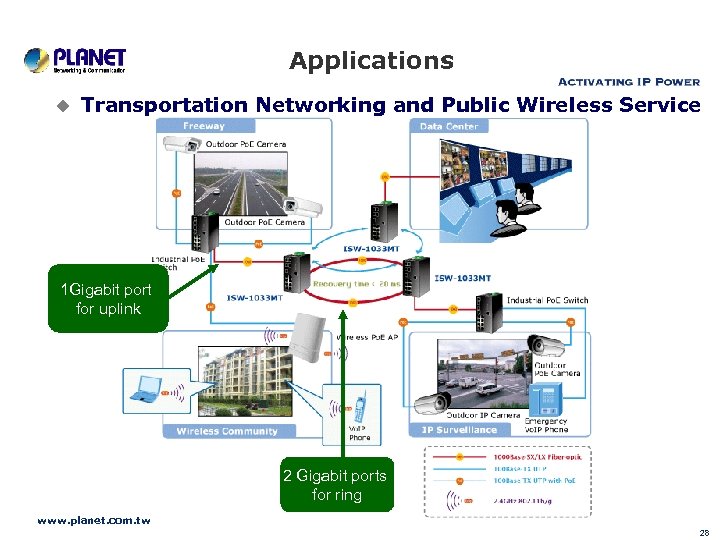 Applications u Transportation Networking and Public Wireless Service 1 Gigabit port for uplink 2