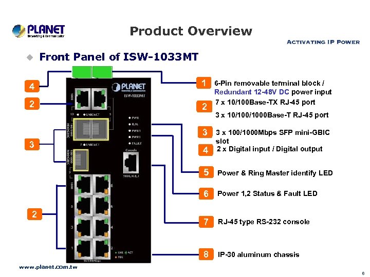 Product Overview u Front Panel of ISW-1033 MT 4 1 2 2 3 6