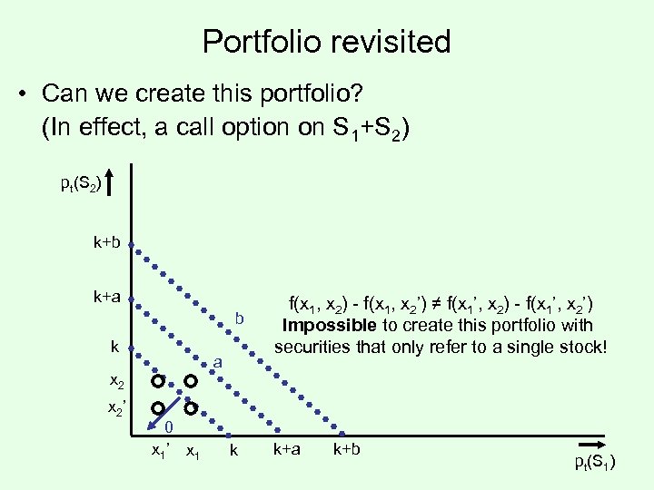 Portfolio revisited • Can we create this portfolio? (In effect, a call option on