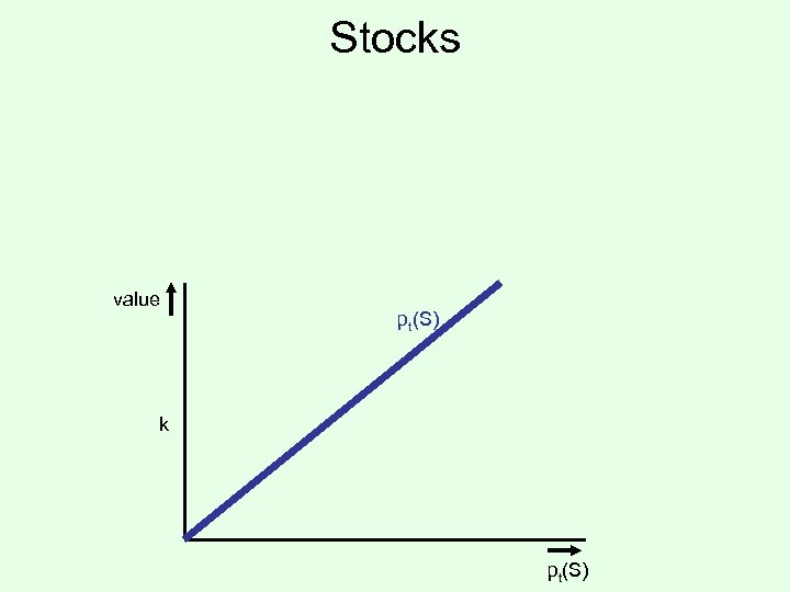 Stocks value pt(S) k pt(S) 