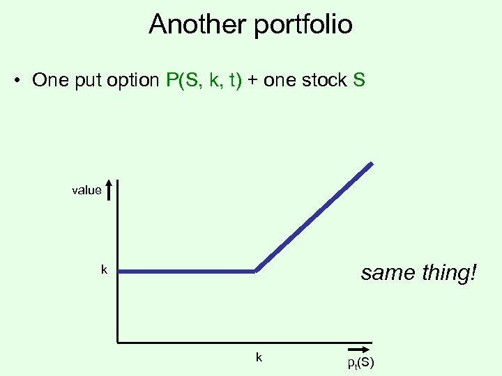 Another portfolio • One put option P(S, k, t) + one stock S value