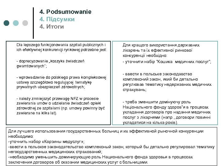 4. Podsumowanie 4. Підсумки 4. Итоги Dla lepszego funkcjonowania szpitali publicznych i ich efektywnej