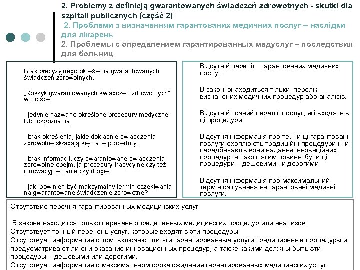 2. Problemy z definicją gwarantowanych świadczeń zdrowotnych - skutki dla szpitali publicznych (część 2)