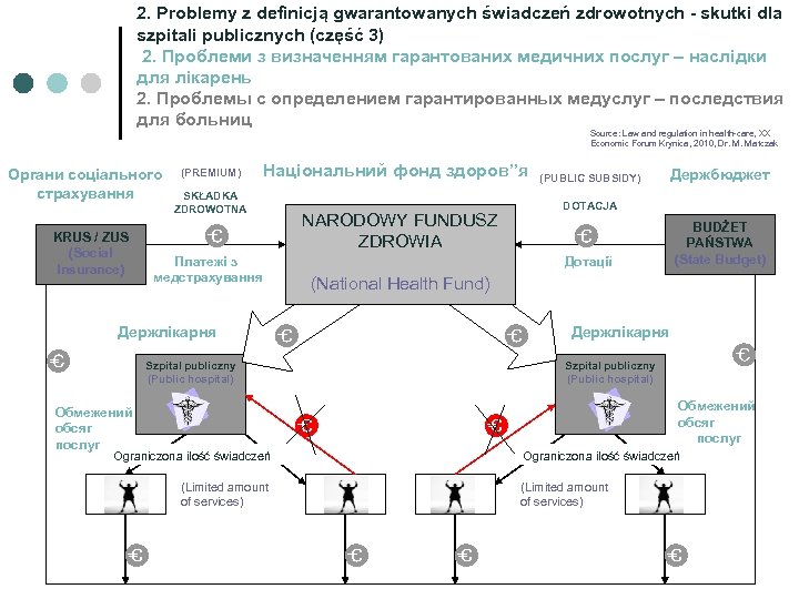 2. Problemy z definicją gwarantowanych świadczeń zdrowotnych - skutki dla szpitali publicznych (część 3)