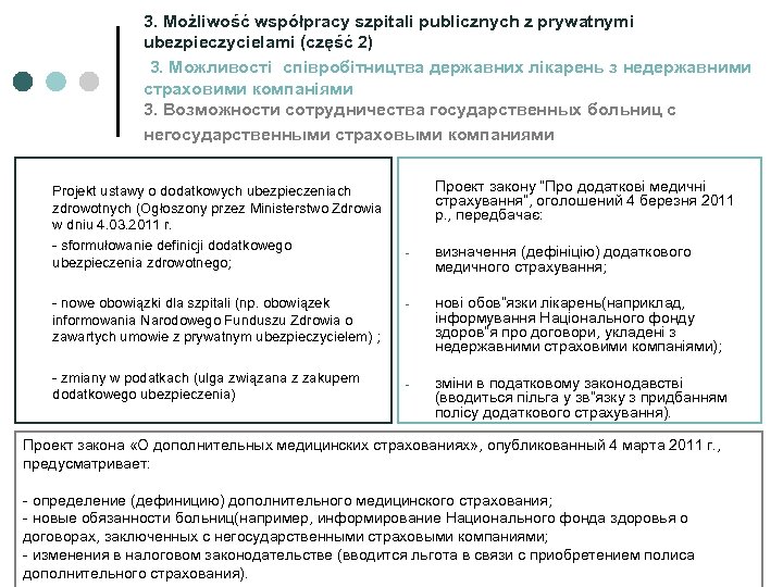 3. Możliwość współpracy szpitali publicznych z prywatnymi ubezpieczycielami (część 2) 3. Можливості співробітництва державних