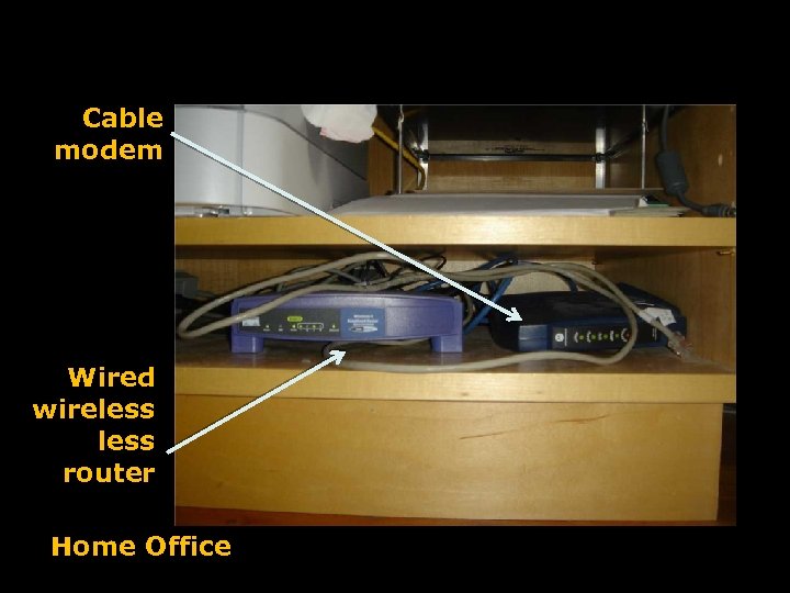 Cable modem Wired wireless router Home Office 