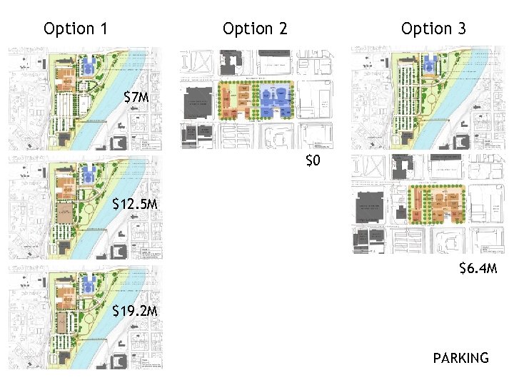 Option 1 Option 2 Option 3 $7 M $0 $12. 5 M $6. 4