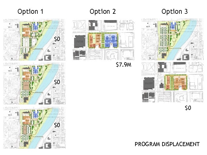 Option 1 Option 2 Option 3 $0 $7. 9 M $0 $0 $0 PROGRAM