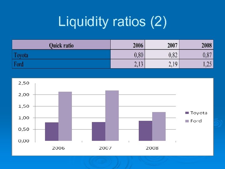 Liquidity ratios (2) 