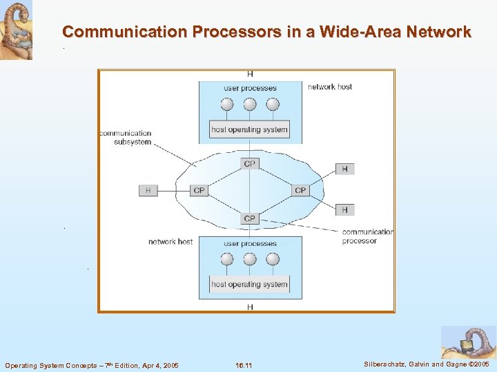 Communication Processors in a Wide-Area Network Operating System Concepts – 7 th Edition, Apr