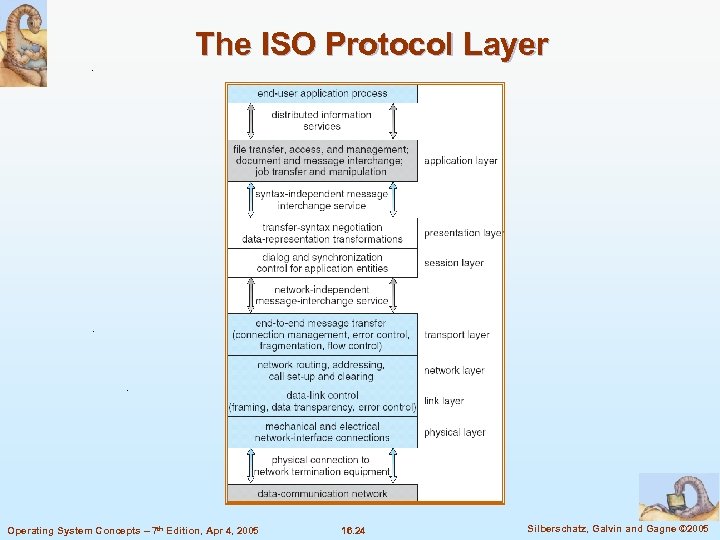 The ISO Protocol Layer Operating System Concepts – 7 th Edition, Apr 4, 2005