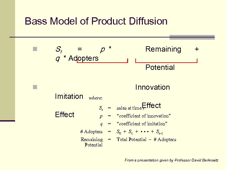 Bass Model of Product Diffusion n n St = p * q * Adopters