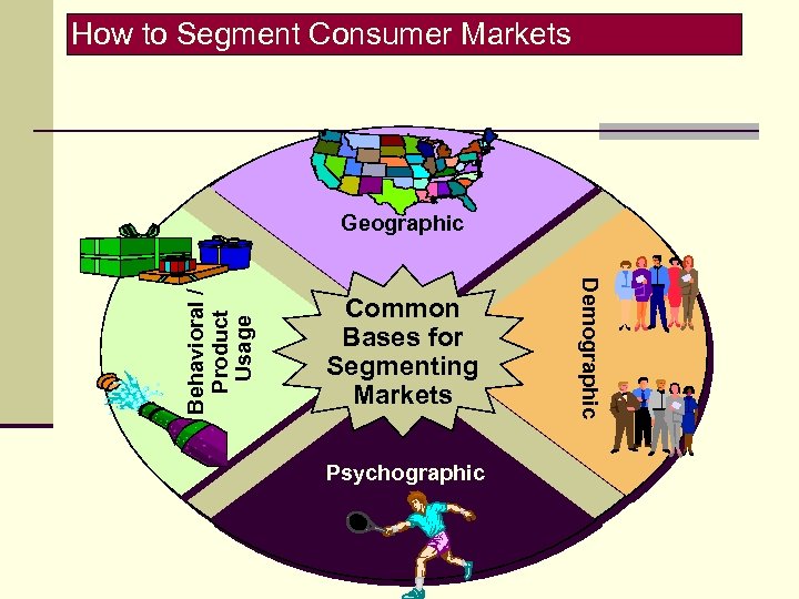 How to Segment Consumer Markets Common Bases for Segmenting Markets Psychographic Demographic Behavioral /
