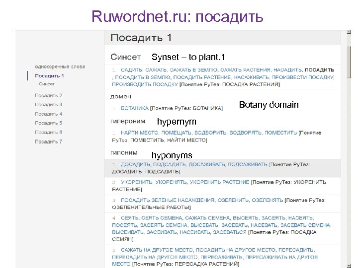 Ruwordnet. ru: посадить Synset – to plant. 1 Botany domain hypernym hyponyms 