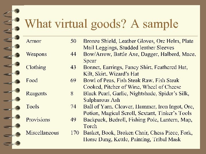 What virtual goods? A sample 