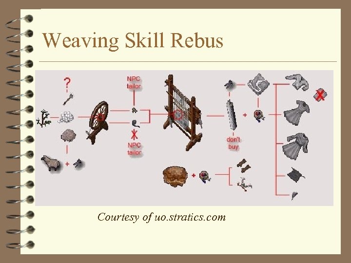 Weaving Skill Rebus Courtesy of uo. stratics. com 