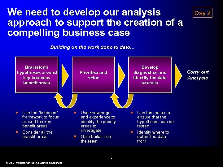 We need to develop our analysis approach to support the creation of a compelling