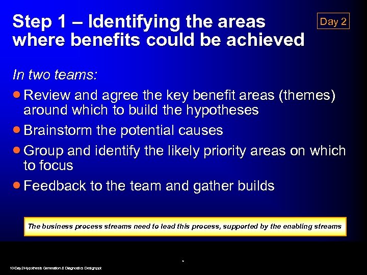 Step 1 – Identifying the areas where benefits could be achieved Day 2 In