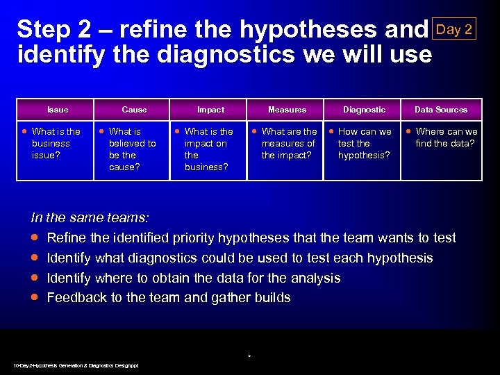 Step 2 – refine the hypotheses and Day 2 identify the diagnostics we will