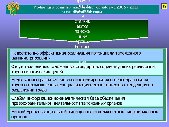 Дорожная карта таможенных органов