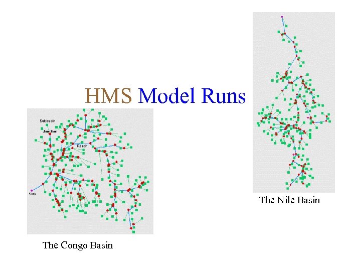HMS Model Runs The Nile Basin The Congo Basin 