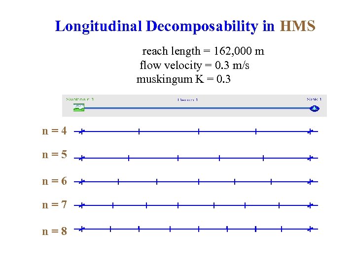 Longitudinal Decomposability in HMS reach length = 162, 000 m flow velocity = 0.