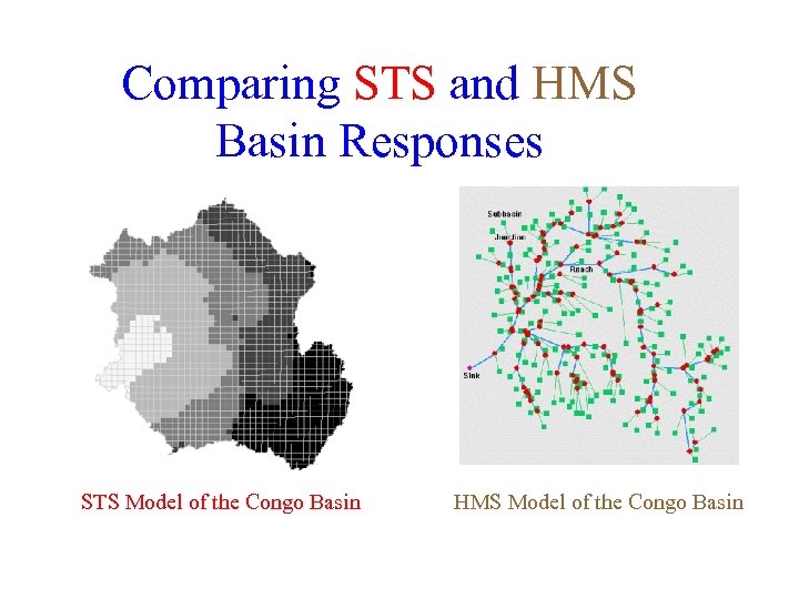 Comparing STS and HMS Basin Responses STS Model of the Congo Basin HMS Model