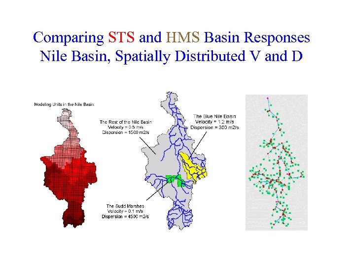 Comparing STS and HMS Basin Responses Nile Basin, Spatially Distributed V and D 