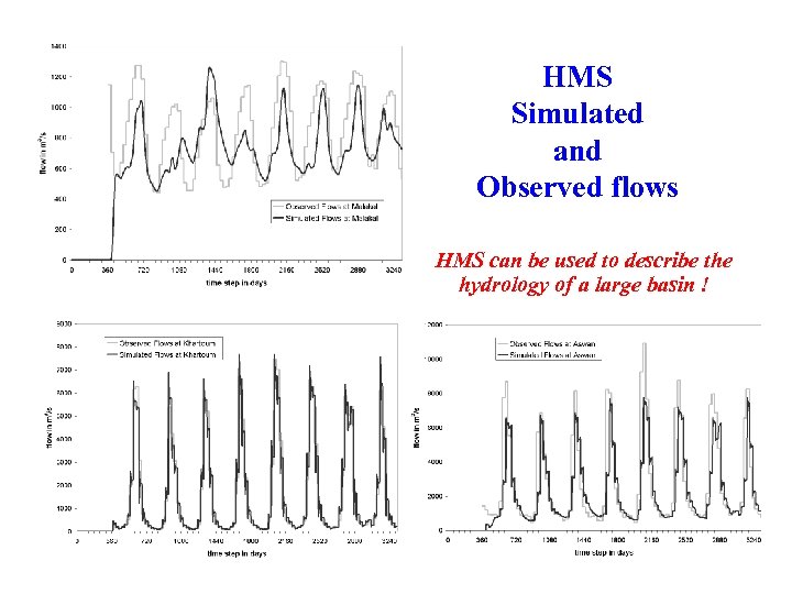 HMS Simulated and Observed flows HMS can be used to describe the hydrology of