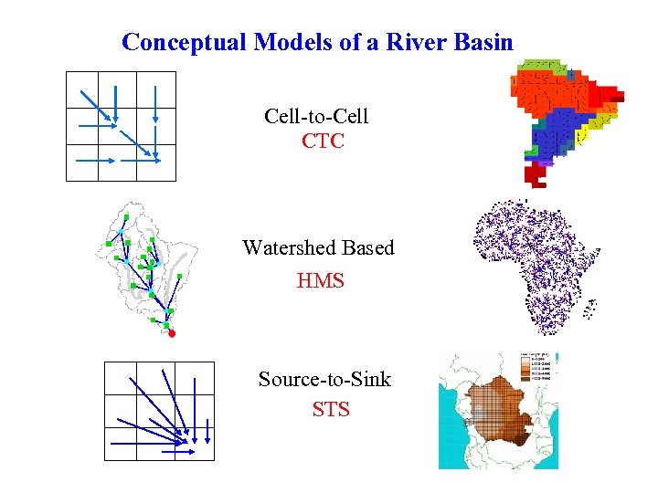 Conceptual Models of a River Basin Cell-to-Cell CTC Watershed Based HMS Source-to-Sink STS 