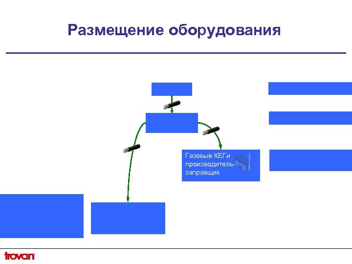 Размещение оборудования Газовые КЕГи производительзаправщик 