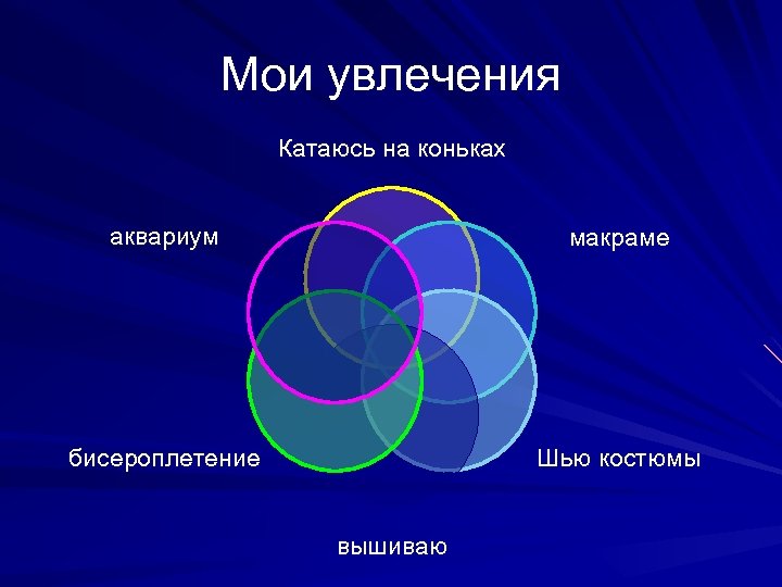 Мои увлечения Катаюсь на коньках аквариум макраме бисероплетение Шью костюмы вышиваю 