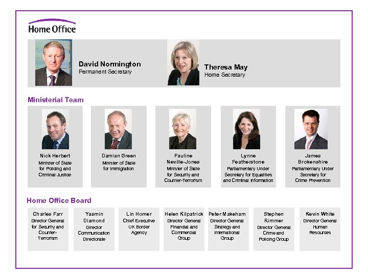 David Normington Theresa May Permanent Secretary Home Secretary Ministerial Team Nick Herbert Damian Green