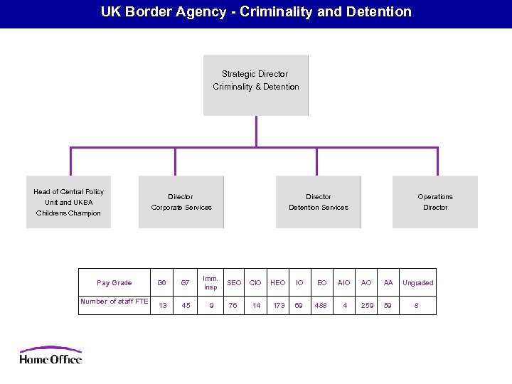 UK Border Agency - Criminality and Detention Strategic Director Criminality & Detention Head of