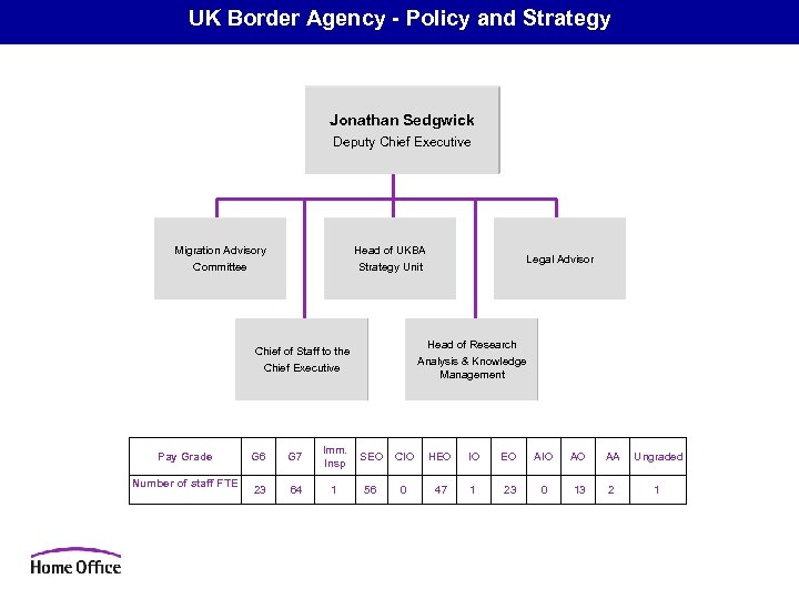 UK Border Agency - Policy and Strategy Jonathan Sedgwick Deputy Chief Executive Migration Advisory
