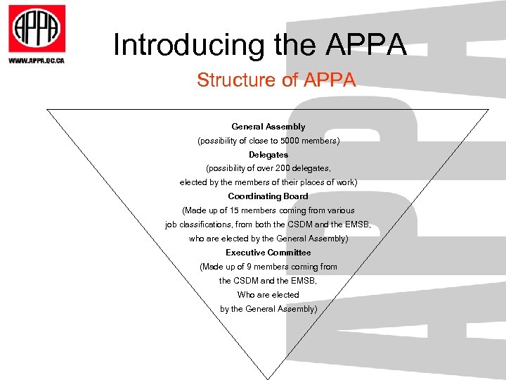 Introducing the APPA Structure of APPA General Assembly (possibility of close to 5000 members)