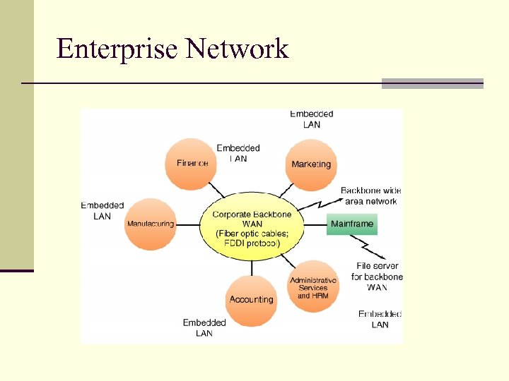 Enterprise Network 