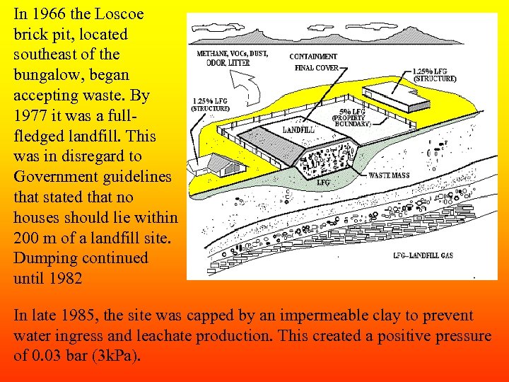 In 1966 the Loscoe brick pit, located southeast of the bungalow, began accepting waste.