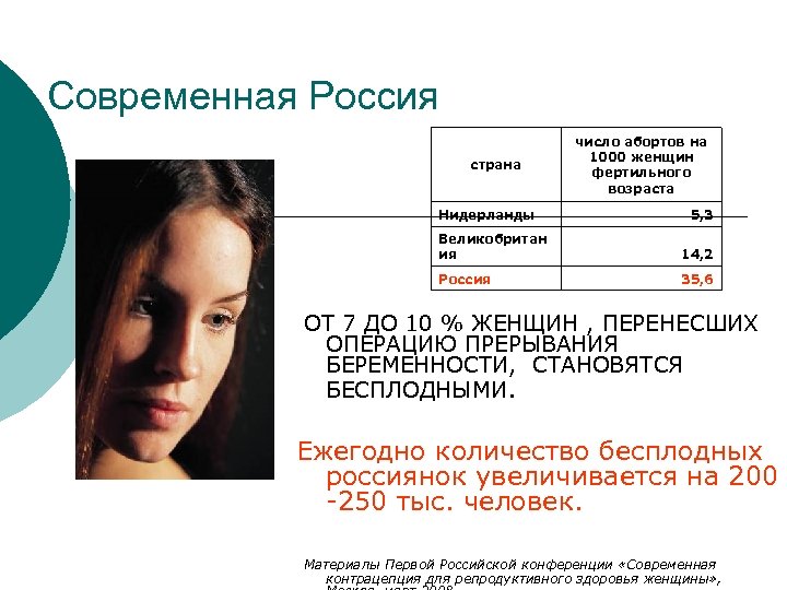 Современная Россия страна Нидерланды число абортов на 1000 женщин фертильного возраста 5, 3 Великобритан