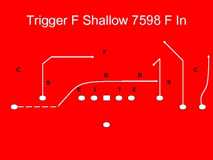 Trigger F Shallow 7598 F In F C B S E T T E