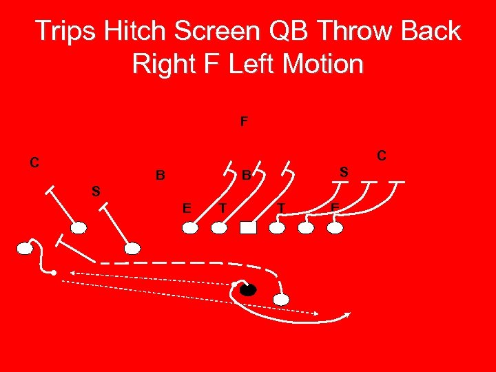 Trips Hitch Screen QB Throw Back Right F Left Motion F C C B