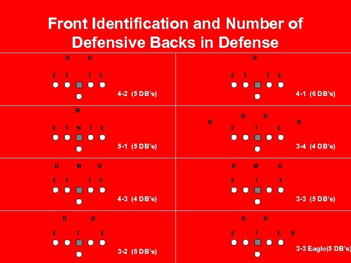 Front Identification and Number of Defensive Backs in Defense B E B T T