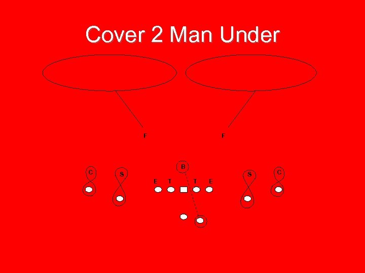 Cover 2 Man Under F C F B S S E T T E