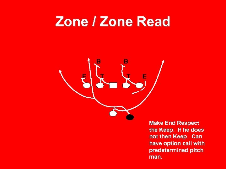 Zone / Zone Read B E T B T E Make End Respect the