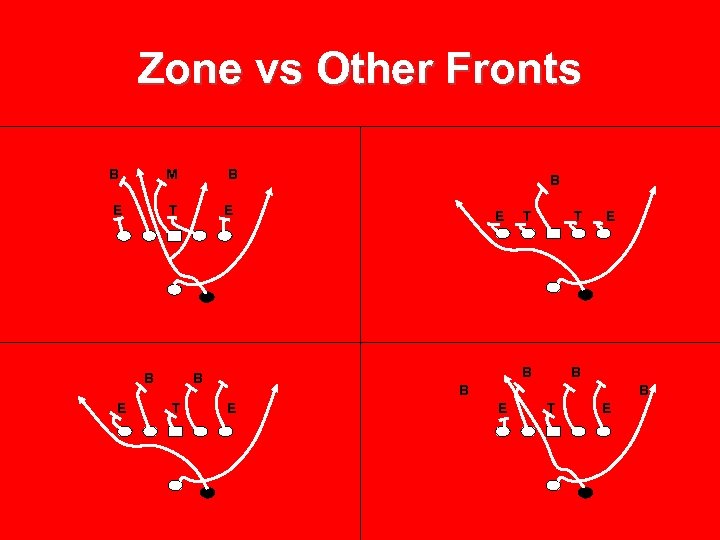 Zone vs Other Fronts B M B E T E B E E T