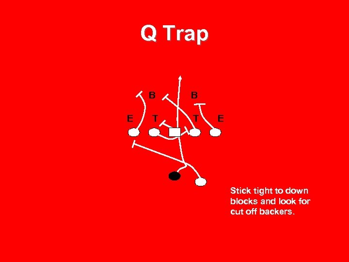 Q Trap B E B T T E Stick tight to down blocks and