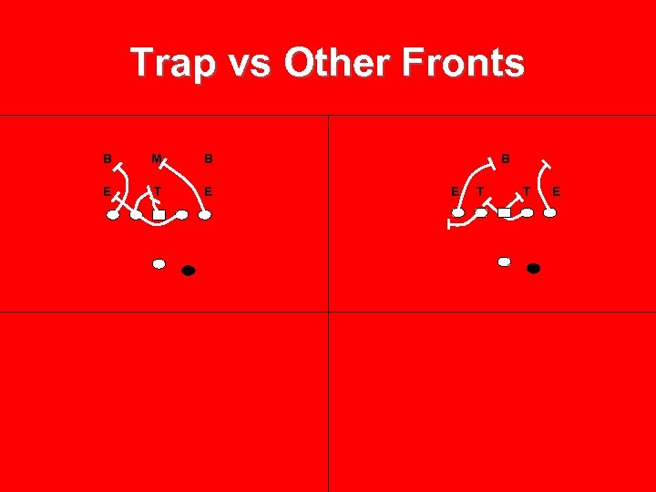 Trap vs Other Fronts B M B E T E B E T T