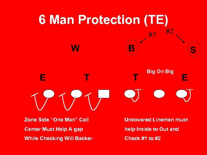 6 Man Protection (TE) #1 W E #2 B T T S Big On