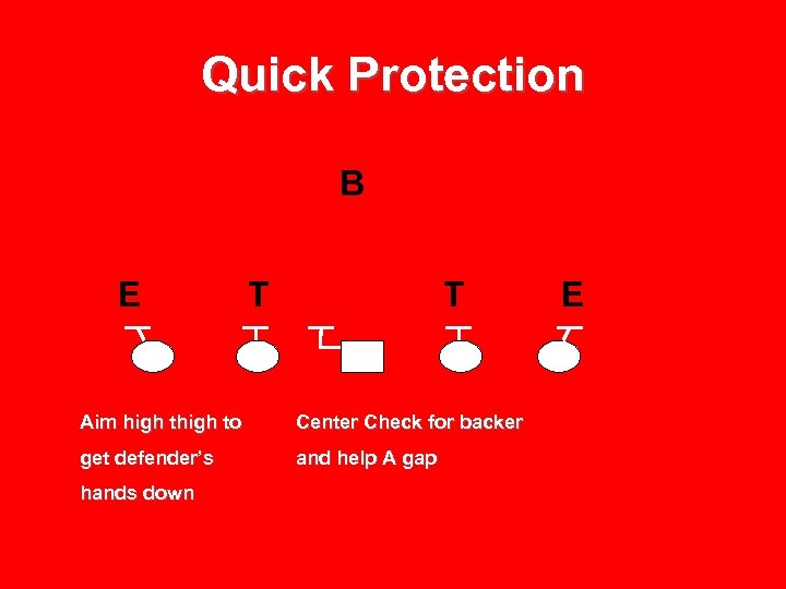 Quick Protection B E T T Aim high to Center Check for backer get